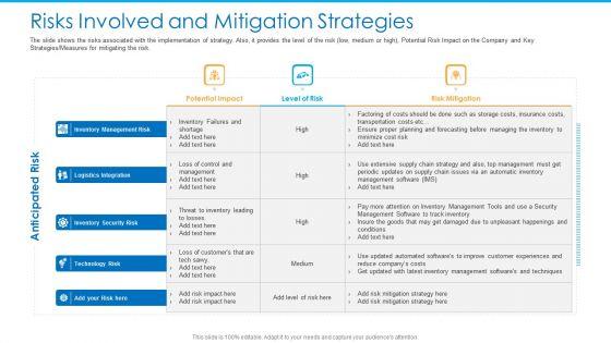 Risks_Involved_And_Mitigation_Strategies_Infographics_PDF_Slide_1.jpg