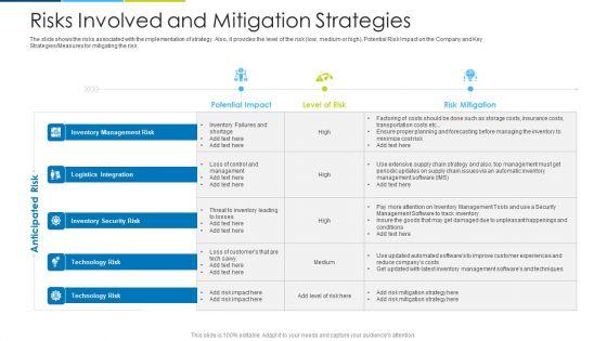 Risks_Involved_And_Mitigation_Strategies_Ppt_Design_Templates_PDF_Slide_1.jpg