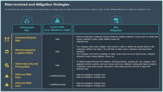 Risks_Involved_And_Mitigation_Strategies_Ppt_Summary_Layouts_PDF_Slide_1.jpg