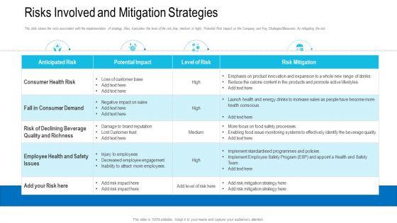Risks_Involved_And_Mitigation_Strategies_Revenue_Decrease_Of_A_Beverage_Company_Formats_PDF_Slide_1.jpg