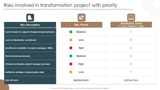 Risks_Involved_In_Transformation_Project_With_Priority_Integrating_Technology_To_Transform_Change_Clipart_PDF_Slide_1.jpg