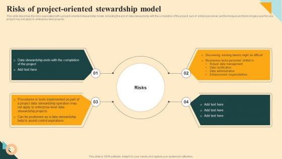 Risks_Of_Project_Oriented_Stewardship_Model_Topics_PDF_Slide_1.jpg