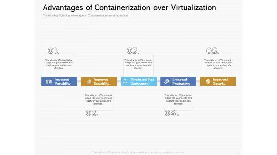 Road_Digital_Transformation_Through_Containerization_Advantages_Of_Containerization_Over_Virtualization_Structure_PDF_Slide_1.jpg