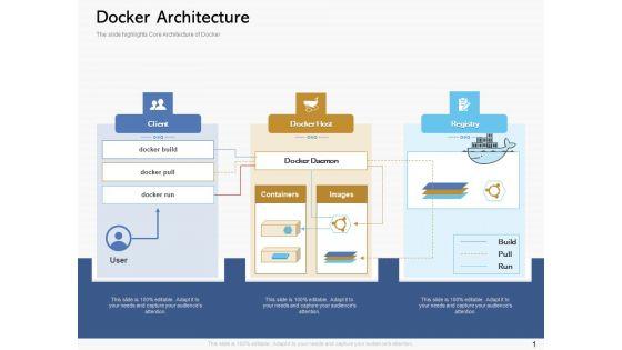 Road_Digital_Transformation_Through_Containerization_Docker_Architecture_Clipart_PDF_Slide_1.jpg