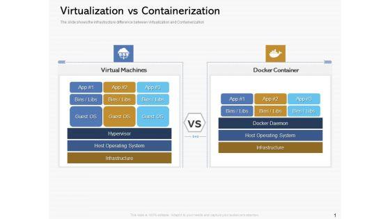 Road_Digital_Transformation_Through_Containerization_Virtualization_Vs_Containerization_Inspiration_PDF_Slide_1.jpg