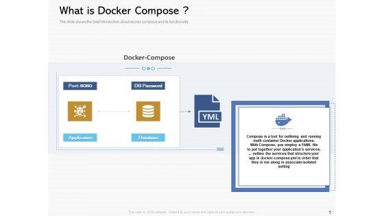 Road_Digital_Transformation_Through_Containerization_What_Is_Docker_Compose_Designs_PDF_Slide_1.jpg