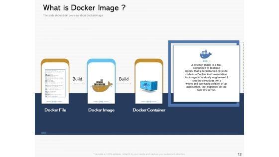 Road_To_Digital_Transformation_Through_Containerization_Ppt_PowerPoint_Presentation_Complete_Deck_With_Slides_Slide_12.jpg