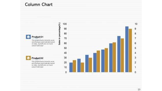 Road_To_Digital_Transformation_Through_Containerization_Ppt_PowerPoint_Presentation_Complete_Deck_With_Slides_Slide_23.jpg