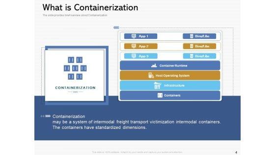 Road_To_Digital_Transformation_Through_Containerization_Ppt_PowerPoint_Presentation_Complete_Deck_With_Slides_Slide_4.jpg