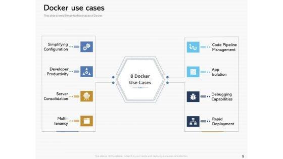 Road_To_Digital_Transformation_Through_Containerization_Ppt_PowerPoint_Presentation_Complete_Deck_With_Slides_Slide_9.jpg