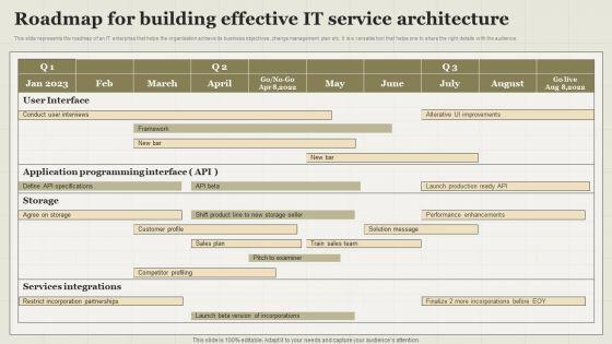 Roadmap_For_Building_Effective_IT_Service_Architecture_Demonstration_PDF_Slide_1.jpg
