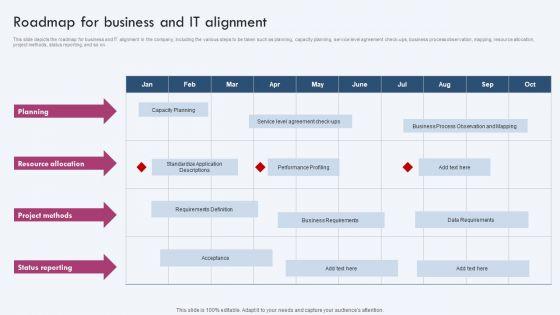 Roadmap_For_Business_And_IT_Alignment_Ppt_PowerPoint_Presentation_File_Icon_PDF_Slide_1.jpg