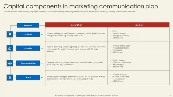 Roadmap_For_Capital_Project_Communications_Ppt_PowerPoint_Presentation_Complete_Deck_With_Slides_Slide_5.jpg