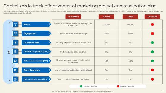 Roadmap_For_Capital_Project_Communications_Ppt_PowerPoint_Presentation_Complete_Deck_With_Slides_Slide_7.jpg