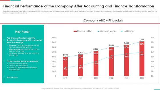 Roadmap_For_Financial_Accounting_Transformation_Financial_Performance_Of_The_Company_After_Accounting_Elements_PDF_Slide_1.jpg