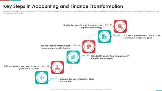 Roadmap_For_Financial_Accounting_Transformation_Key_Steps_In_Accounting_And_Finance_Transformation_Structure_PDF_Slide_1.jpg