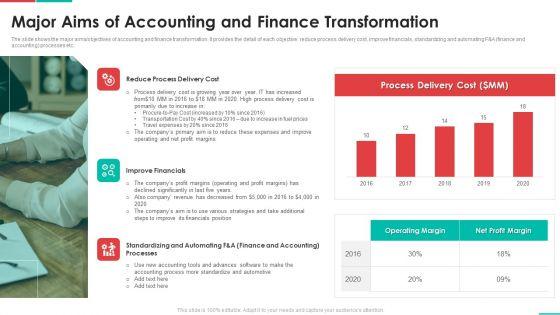 Roadmap_For_Financial_Accounting_Transformation_Major_Aims_Of_Accounting_And_Finance_Transformation_Mockup_PDF_Slide_1.jpg