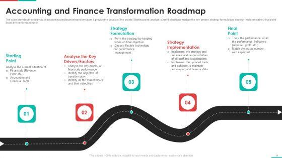 Roadmap_For_Financial_Accounting_Transformation_Ppt_PowerPoint_Presentation_Complete_Deck_With_Slides_Slide_11.jpg