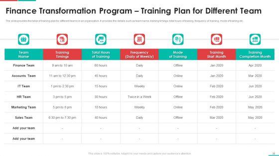 Roadmap_For_Financial_Accounting_Transformation_Ppt_PowerPoint_Presentation_Complete_Deck_With_Slides_Slide_35.jpg