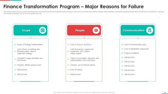 Roadmap_For_Financial_Accounting_Transformation_Ppt_PowerPoint_Presentation_Complete_Deck_With_Slides_Slide_36.jpg