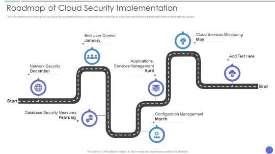 Roadmap_Of_Cloud_Security_Implementation_Infographics_PDF_Slide_1.jpg