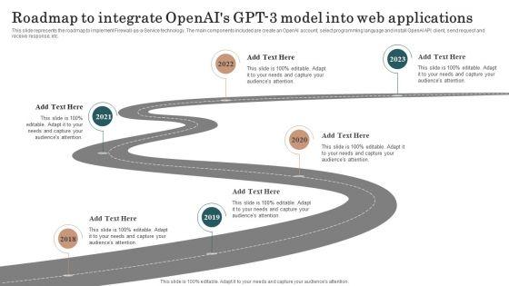 Roadmap To Integrate Openais GPT 3 Model Into Web Applications Structure PDF Roadmap To Integrate Openais GPT 3 Model Into Web Applications Structure PDF