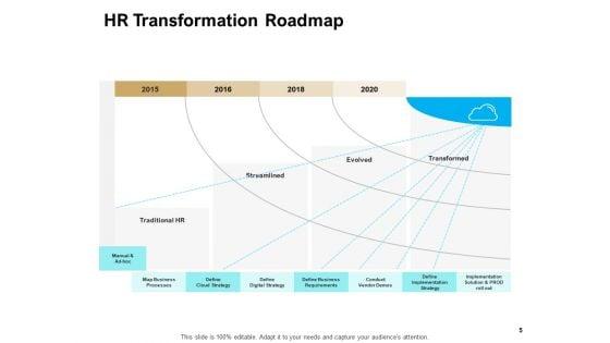 Roadmap_To_Strategic_Human_Resource_Ppt_PowerPoint_Presentation_Complete_Deck_With_Slides_Slide_5.jpg