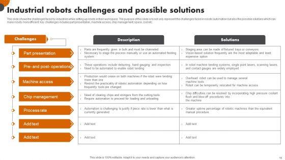 Robotic_Automation_In_Workplace_Ppt_PowerPoint_Presentation_Complete_Deck_With_Slides_Slide_16.jpg