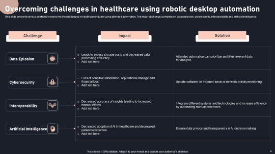 Robotic_Desktop_Automation_Ppt_PowerPoint_Presentation_Complete_Deck_With_Slides_Slide_4.jpg