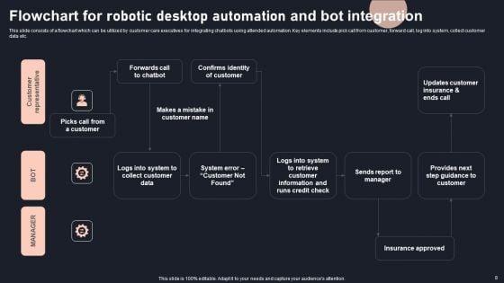 Robotic_Desktop_Automation_Ppt_PowerPoint_Presentation_Complete_Deck_With_Slides_Slide_8.jpg