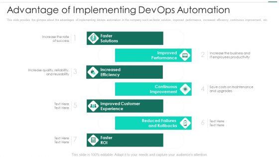Robotic_Devops_Approach_Advantage_Of_Implementing_Devops_Automation_Information_PDF_Slide_1.jpg
