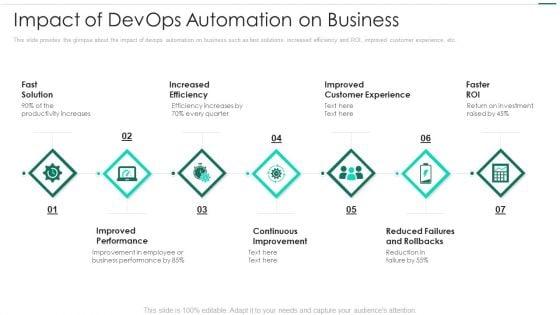 Robotic_Devops_Approach_Impact_Of_Devops_Automation_On_Business_Themes_PDF_Slide_1.jpg