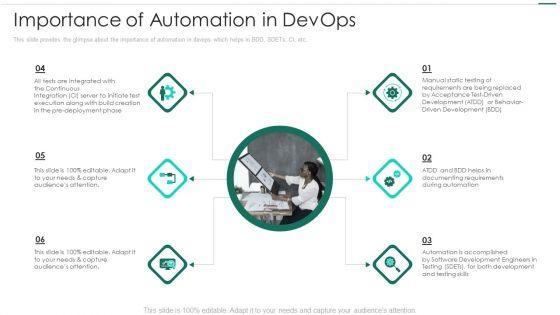 Robotic_Devops_Approach_Importance_Of_Automation_In_Devops_Microsoft_PDF_Slide_1.jpg