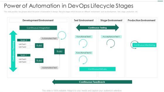 Robotic_Devops_Approach_Power_Of_Automation_In_Devops_Lifecycle_Stages_Sample_PDF_Slide_1.jpg