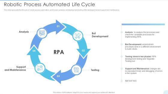 Robotic_Process_Automated_Life_Cycle_Graphics_PDF_Slide_1.jpg