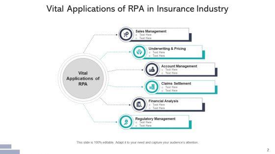 Robotic_Process_Automation_Applications_Sales_Ppt_PowerPoint_Presentation_Complete_Deck_With_Slides_Slide_2.jpg