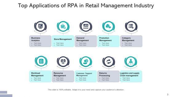 Robotic_Process_Automation_Applications_Sales_Ppt_PowerPoint_Presentation_Complete_Deck_With_Slides_Slide_3.jpg