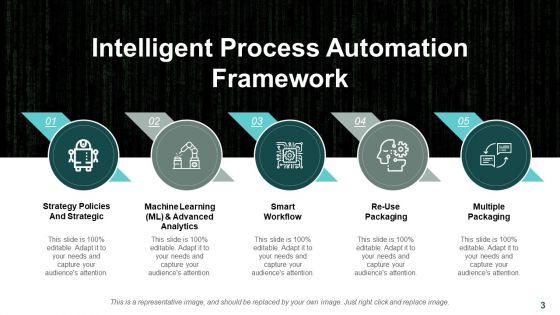 Robotic_Process_Automation_Challenges_And_Solution_And_Steps_Ppt_PowerPoint_Presentation_Complete_Deck_With_Slides_Slide_3.jpg