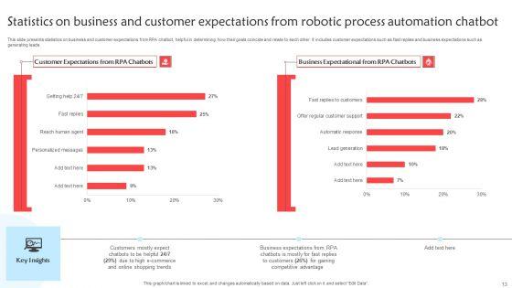 Robotic_Process_Automation_Chatbot_Ppt_PowerPoint_Presentation_Complete_Deck_With_Slides_Slide_13.jpg