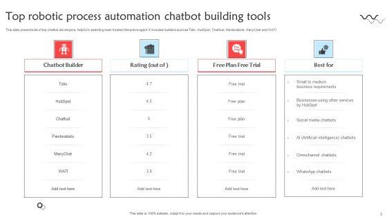 Robotic_Process_Automation_Chatbot_Ppt_PowerPoint_Presentation_Complete_Deck_With_Slides_Slide_3.jpg