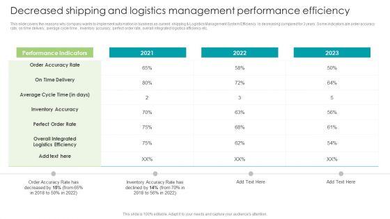 Robotic_Process_Automation_Decreased_Shipping_And_Logistics_Management_Performance_Infographics_PDF_Slide_1.jpg
