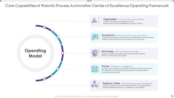 Robotic_Process_Automation_Framework_Ppt_PowerPoint_Presentation_Complete_Deck_With_Slides_Slide_2.jpg