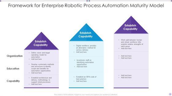 Robotic_Process_Automation_Framework_Ppt_PowerPoint_Presentation_Complete_Deck_With_Slides_Slide_4.jpg