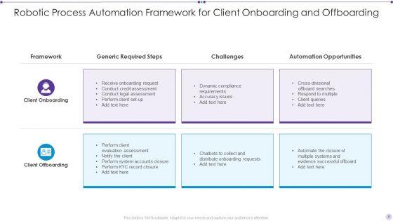 Robotic_Process_Automation_Framework_Ppt_PowerPoint_Presentation_Complete_Deck_With_Slides_Slide_5.jpg