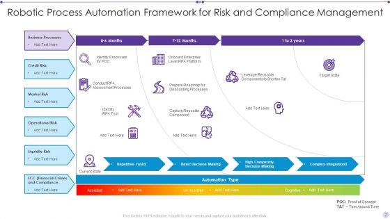 Robotic_Process_Automation_Framework_Ppt_PowerPoint_Presentation_Complete_Deck_With_Slides_Slide_7.jpg