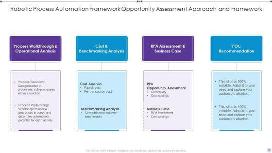 Robotic_Process_Automation_Framework_Ppt_PowerPoint_Presentation_Complete_Deck_With_Slides_Slide_9.jpg