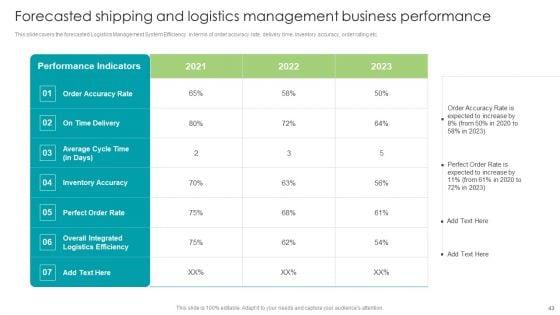 Robotic_Process_Automation_In_Shipping_And_Logistics_Industry_Ppt_PowerPoint_Presentation_Complete_Deck_With_Slides_Slide_43.jpg