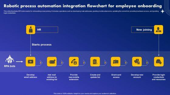Robotic_Process_Automation_Integration_Flowchart_For_Employee_Onboarding_Brochure_PDF_Slide_1.jpg