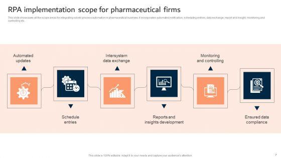 Robotic_Process_Automation_Integration_In_Medical_And_Healthcare_Administration_Systems_Ppt_PowerPoint_Presentation_Complete_Deck_Slide_7.jpg