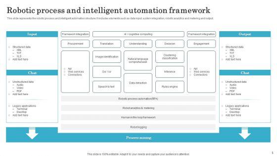 Robotic_Process_Automation_RPA_Framework_Ppt_PowerPoint_Presentation_Complete_Deck_With_Slides_Slide_5.jpg